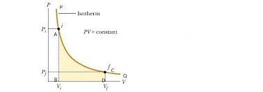 Work Done During Isothermal Expansion Study Material For Iit Jee Askiitians
