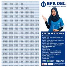 Caranya adalah melihat catatan kredit di bi checking, apakah pernah menunggak pinjaman atau tidak. Cara Mudah Ajukan Kredit Ke Bank Kreditku Id Bpr Lestari