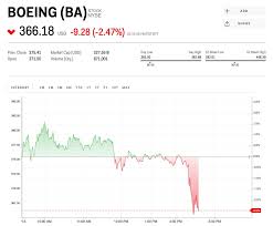 Boeing Is Sliding After Trump Issued An Emergency Order To