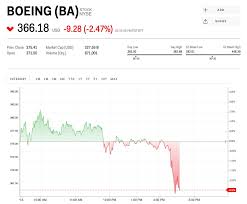 boeing is sliding after trump issued an emergency order to