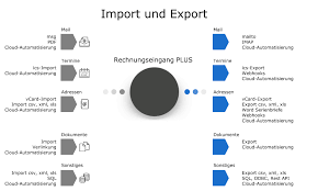 So müssen sie die werte nicht mehr selbst in. Intex Rechnungseingang Plus