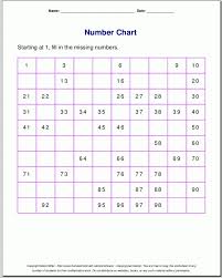 Free Printable Math Worksheets For Kindergarten Counting To 100 In 2020 Free Printable Numbers Free Printable Math Worksheets Number Chart