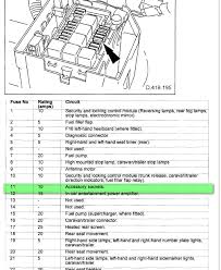 Focusing more on what to watch out for when buying and the sound of the engine rather than. 2000 Jaguar Fuse Box Layout Wiring Diagram Dare Explore B Dare Explore B Graniantichiumbri It