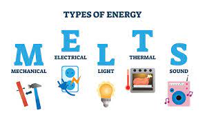 Learn more about kinetic energy in our k is for kinetic energy post. Kinetic Energy Defined What You Need To Know