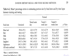 In this method, subjects are asked to recall the food intake during the previous 24 hours or 48 hour period or the preceding day (s). Ppt 24 Hour Dietary Recall And Food Record Method Powerpoint Presentation Id 497123