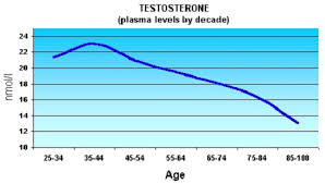 Muscular Development After The Age Of 40 Caloriebee
