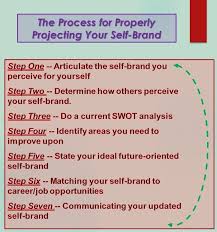 What To Think About Right Now Your Job Prospects Today In 2020 Self Branding Self Best Self