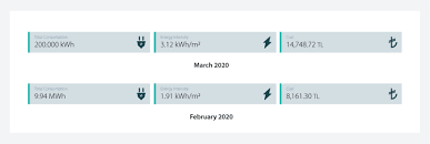 Bu cehaletten dolayı, kullanmadığımız elektrik faturasını daha fazla ödüyoruz. Korona Doneminde Elektrik Kullanimi Ve Evde Tasarruf Onerileri Inavitas