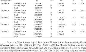 Kls8080i/ips controller included the fuse and shunt on the case. One Way Anova Among Treatment Groups For Scores On The Mt Ma Mb Mc Download Table