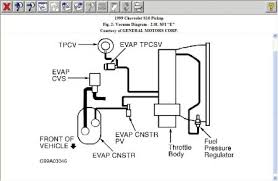 Diagram 2003 chevy s10 pick up wiring diagram full. Chevy S10 Wiring Schematic