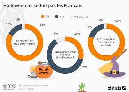 Now, mother monster's confusion over fortnight / fortnite is certainly understandable. Image Result For Infographie De Fortnite En Francais Infographic World Languages Language Proficiency