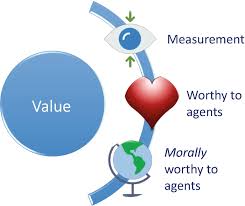Check spelling or type a new query. The Four Values Framework Fairness Respect Care And Honesty Springerlink