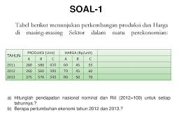Soal tentang ekonomi materi pelaku ekonomi dalam sistem perekonomian indonesia terdiri dari dua jenis soal yaitu soal 17. Pokok Bahasan Perhitungan Agregat Pendapatan Nasional Ppt Download