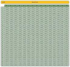 Appendix: Present Value Tables