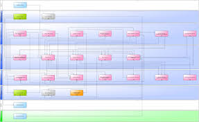 Itsm Wiki Processes Of Release And Deployment Management