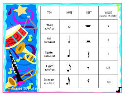 Complete list of musical symbols (names, definitions and meanings) musical notation can virtually describe every bits and pieces of all musical compositions, from their articulations, rhythm, dynamics to repetitions, tempo and so on. Hasil Gambar Untuk Music Rest Symbols And Meanings Music Symbols Symbols And Meanings Symbols