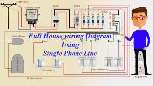 House wiring circuit diagram source: Full House Wiring Diagram Using Single Phase Line Energy Meter Meter Youtube