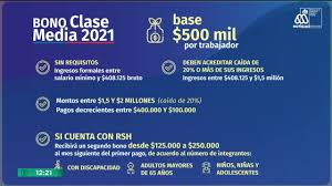 Las personas que deseen postular al ife covid y bono covid en febrero, tienen plazo entre los días 8 y 18 de dicho mes, para comenzar a recibir su pagos desde el 28 de febrero. Bono Clase Media 2021 Quienes Pueden Postular Al Beneficio Meganoticias