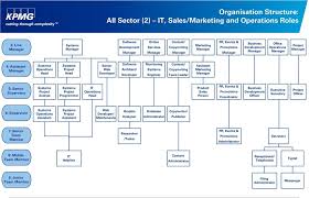 Organisation Structure Executive Roles Pdf