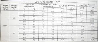 Anyone Tried Enviro Safe Refrigerant In A 126 Page 3