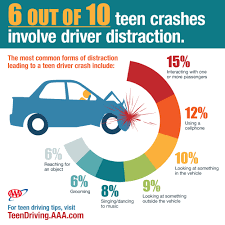 Real Video Shows Distracted Teen Drivers Moments Before