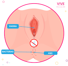 Guía de iniciación al sexo anal | Trucos y Consejos