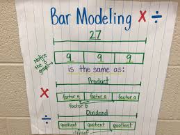 Bar Modeling Multiplication And Division Singapore Math Math Notebooks Bar Model