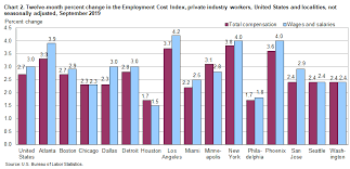 Changing Compensation Costs In The New York Metropolitan