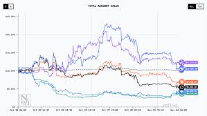六大AI模型PK，谁才是智能投资的未来？ | CEIBS