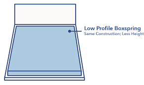 Why do you need a box spring. Do You Need A Box Spring 2021 Ultimate Guide