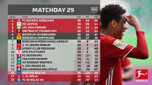 Played p points pts w d l goals g goal difference; Bundesliga English On Twitter To 7 Points Clear For Fcbayernen At The Are Your Team Heading Or The Bundesliga Table