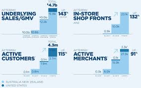 Jun 18, 2021 · afterpay ltd the afterpay share price has risen 5% to $112.89. How Much Will Afterpay Apt Shares Be Worth In 2022 Rask Media