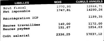On me mit à la porte avec un peu plus de vingt francs en petite monnaie qu'avait produits fig. Techniques De Verification Du Dossier De Location