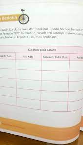 Inilah pembahasan kunci jawaban buku tematik tema 7 kelas 5 subtema 1 pembelajaran 4 pada halaman 44 45 46 47 48 49 50 51 52 53 54 56 57 dan 58 yang dikutip dari buku. Tema 7 Kelas 5 Halaman 52pls Kak Sekali Lagi Jawab Yang Bener Kak Brainly Co Id