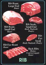 Most places are going to be several dollars more a pound. Rib Steak Vs Rib Eye Steak Now I Know Tyner Pond Farm Beef Rib Steak Rib Steak Beef