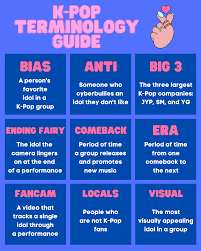 Bias Comeback And Aegyo What All Those K Pop Words Actually Mean Kpop Pop Comebacks