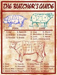 Butcher S Meat Guide Pork Lamb And Beef Metal Sign Metal Signs Custom Metal Signs Beef