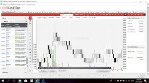 New Chart Genie Price Breakout Strategy 29 Jan 2018 Youtube