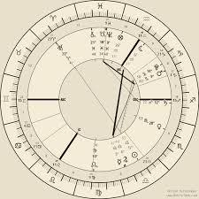 Custom Natal Chart Free Online Birth Chart Layout