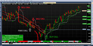 Pin On Nifty Intraday Buy Sell Signal Software