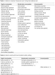 Educational Research And Reviews The Frequency Of Using Idioms In Writing For The Students Learning Turkish As A Foreign Language