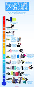 running what to wear chart what should you wear in 69 degree