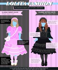 Coterie Couture: Lolita fashion combines European elements with Japanese  flair - Daily Bruin