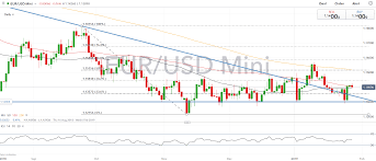 Eurusd Range Break Unlikely Ecbs Draghi To Reiterate