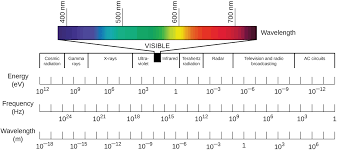 Day 01 Read Ebook The Properties Of Light