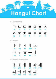 Hangul alphabet is created by king sejong. World Languages Get To Know The Korean Hangul Chart Facebook