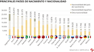 Maybe you would like to learn more about one of these? Los Vecinos De Barcelona Comparten 180 Nacionalidades Diferentes