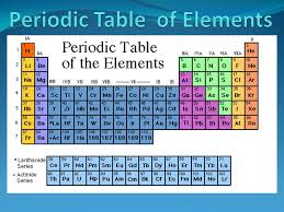 Given all this, it's perhaps less surprising than it ought to be that he conceived of the periodic table on the same day that he was supposed to be inspecting a cheese factory. Dmitri Mendeleev A Russian Scientist Born In Tobolsk Siberia In 1834 Is Known As The Father Of The Periodic Table Of The Elements The Periodic Ppt Download