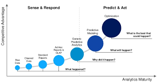 Most Popular Data Science Keywords On Dsc Predictive Analytics Data Science Data Driven Marketing
