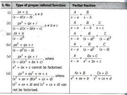 Table of laplace transforms f(t) lf(t) = f(s) 1 1 s (1) eatf(t) f(s a) (2) u(t a) e as s (3) f(t a)u(t a) e asf(s) (4) (t) 1 (5) (t stt 0) e 0 (6) tnf(t) ( 1)n dnf(s) dsn (7) f0(t) sf(s) f(0) (8) fn(t) snf(s) s(n 1)f(0) (fn 1)(0) (9) z t 0 f(x)g(t x)dx f(s)g(s) (10) tn (n= 0;1;2;:::) n! Ncert Math Notes For Class 12 Integrals Download In Pdf Chapter 7